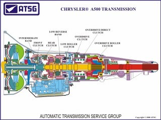 2001 dodge dakota transmission 4 speed automatic