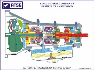 ATSG Ford 5R55W/S 18x25 Color Cutaway Poster