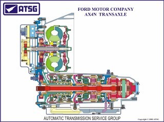 Ford Axod Metric Transmission Schematic - Ford Axn Automatic Transmission - Ford Axod Metric Transmission Schematic